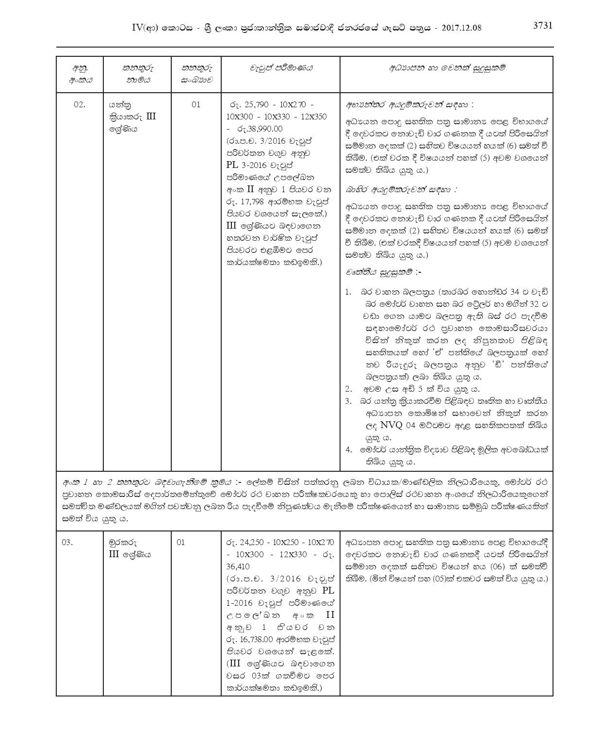 Driver, Machine Operator, Watcher, Work / Field Labourer, Sanitary Labourer - Kesbewa Municipal Council